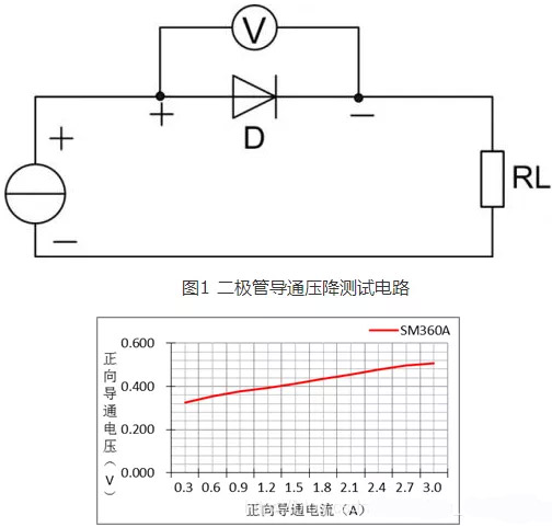 肖特基二极管