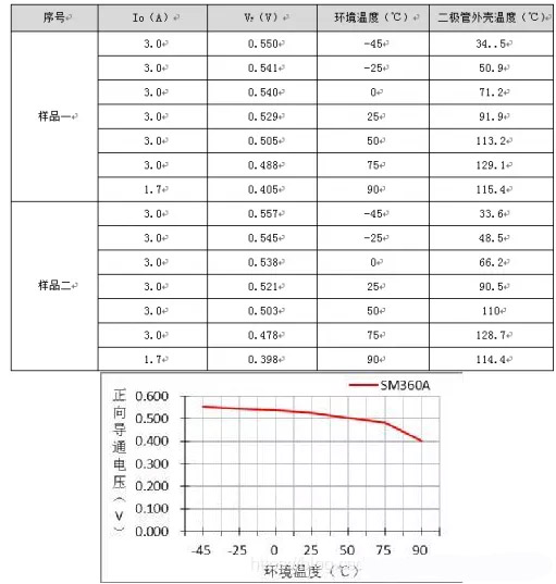 肖特基二极管