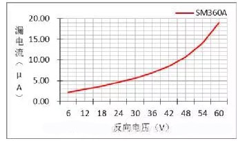 肖特基二极管