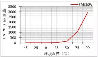 肖特基二极管