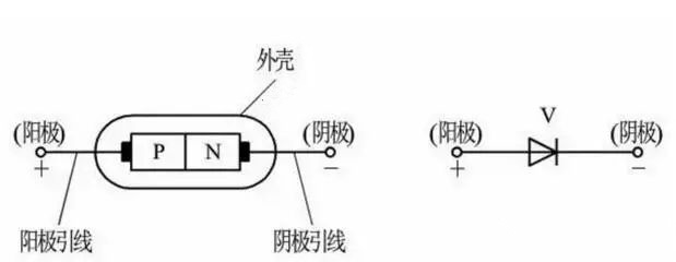 二极管的伏安特性