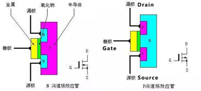 MOS管的内部结构