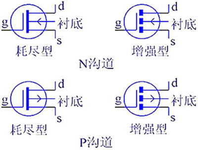 MOS管的4种类型